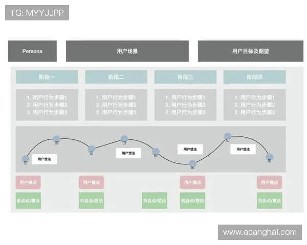 K8乐园在线登录界面优化带来的用户体验提升分析